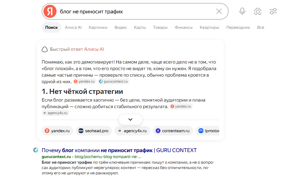 Выдача Яндекса по запросу «блог не приносит трафик»: Быстрый ответ Алисы AI цитирует gurucontext.ru среди источников, ниже — органическая статья gurucontext в ТОП-1.
